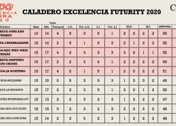 Resultados finales de los caladeros de Excelencia Charra 2020