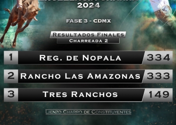 Segunda Charreada de la Tercera Fase 2024