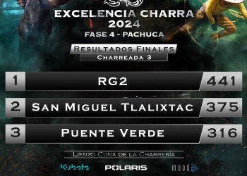 Tercera Charreada de la Cuarta Fase 2024